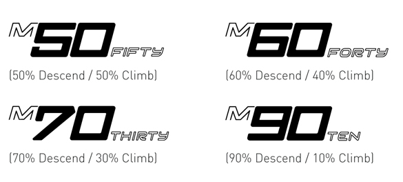 ENVE unveils new M series mountain bike wheels